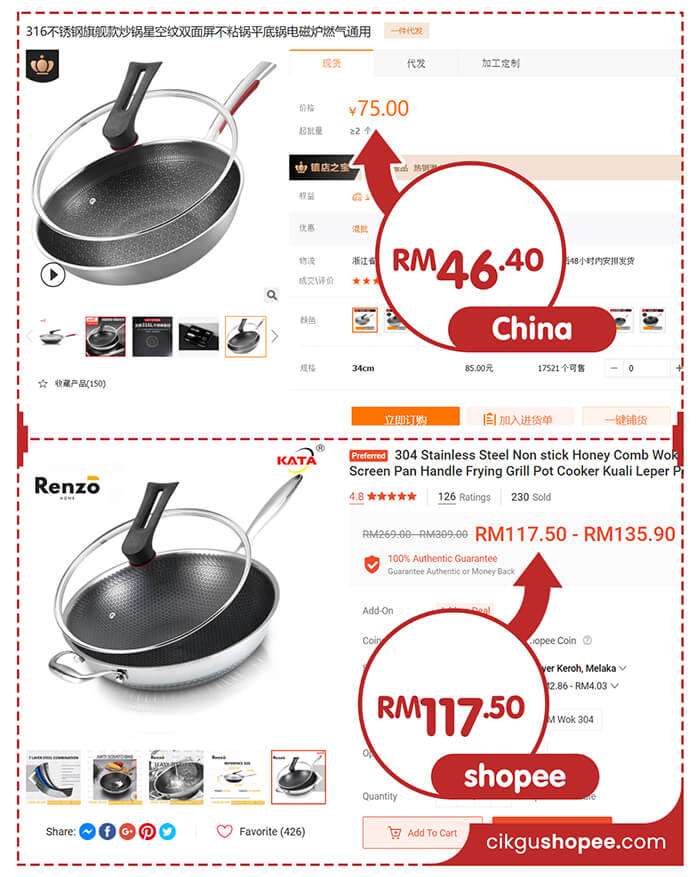 harga 2 cara borong china